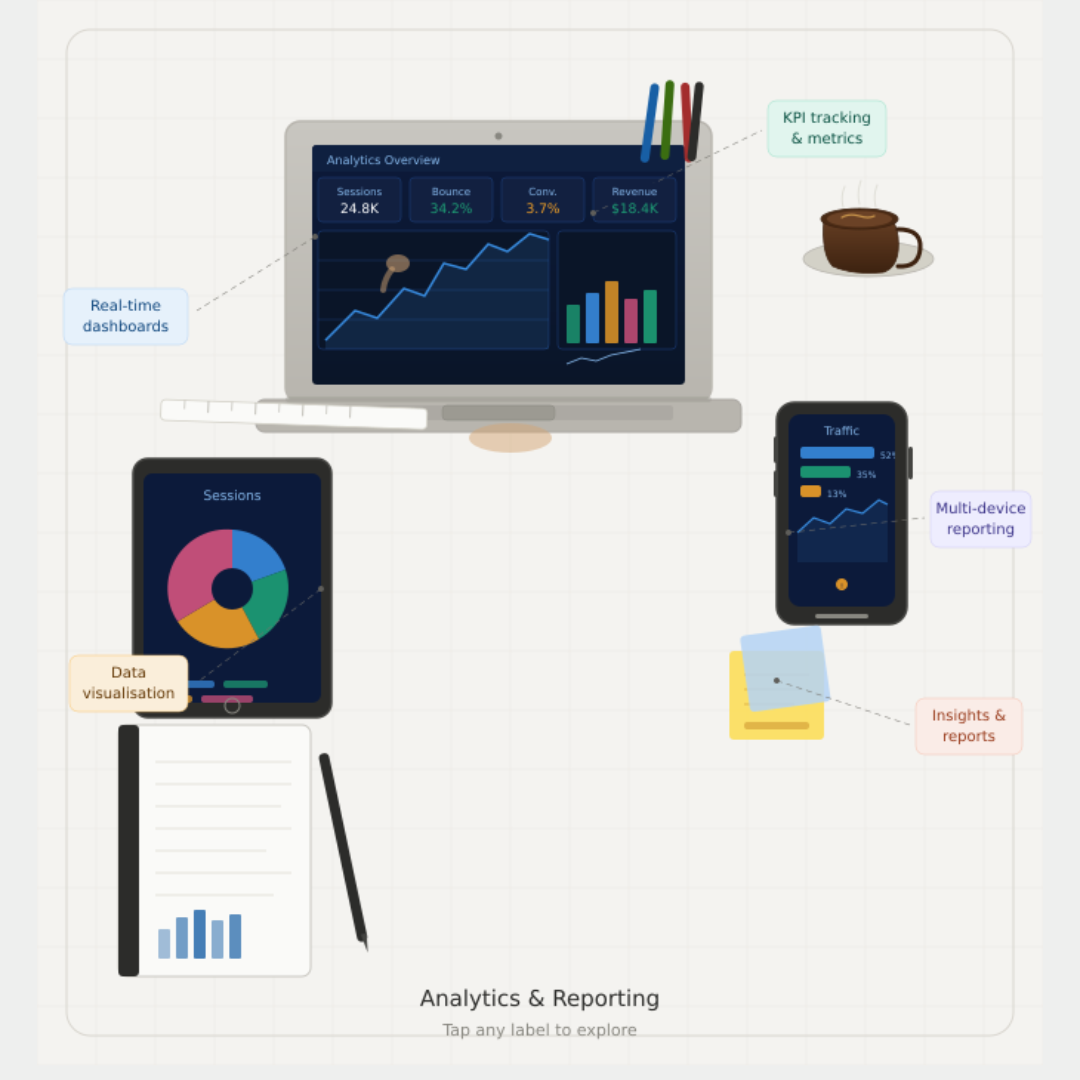 Analytics & Reporting